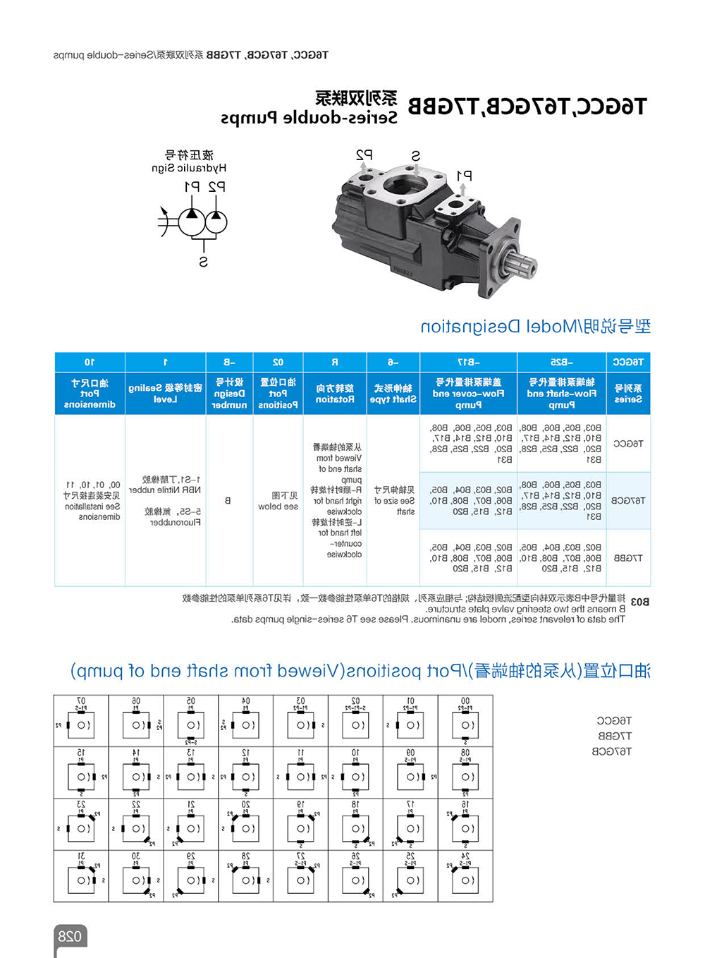 T6GC，T67GB，T7GBB系列双联泵