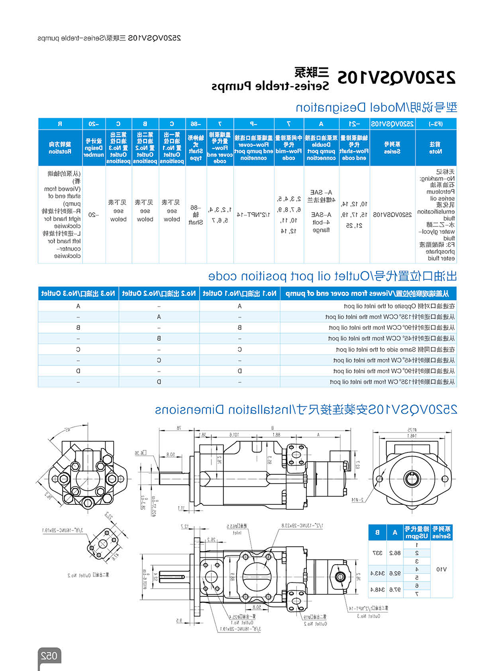 2520VQSV10S三联泵