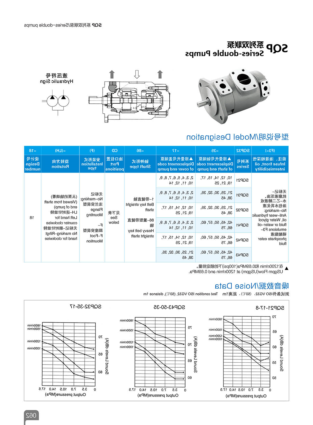 SQP系列双联泵