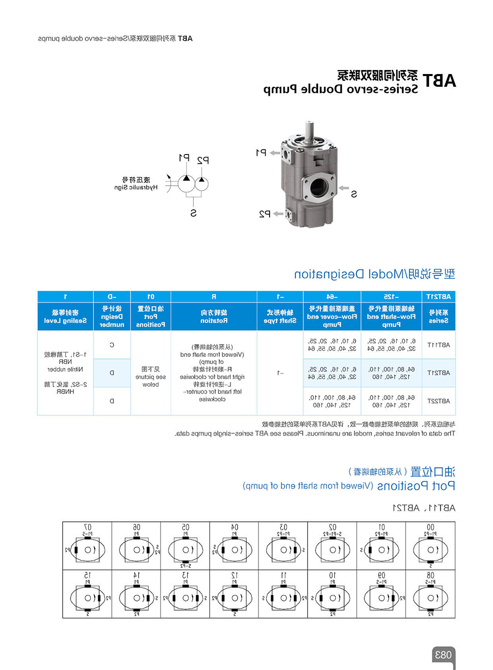 ABT系列伺服双联泵