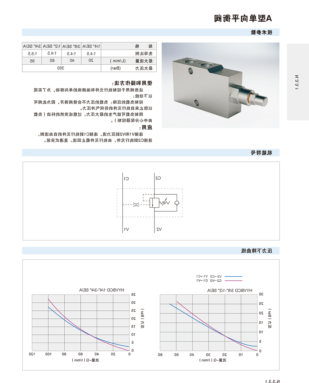 A型单向平衡阀