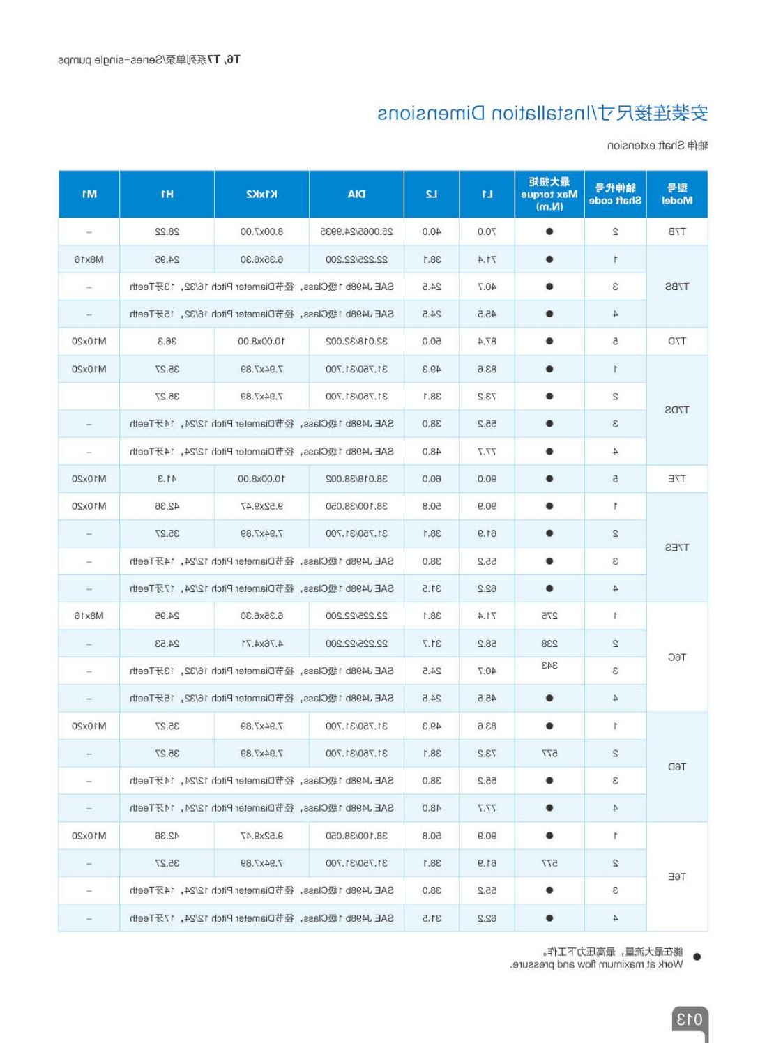 T6、T7系列单泵